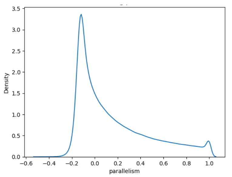 Second CAR and CDD analysis screenshot